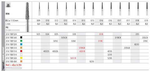 INTENSIV DIAMOND BUR D18 GOLD (856-015) FG/6