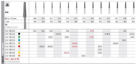 INTENSIV DIAMOND BUR D18 STD (856-016) RA /6