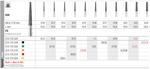 INTENSIV DIAMOND BUR D5 STD (848-016) FG/6