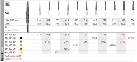 INTENSIV DIAMOND BUR D5 GOLD (848-015) FG/6