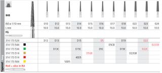 INTENSIV DIAMOND BUR D5 GOLD (848-015) FG/6