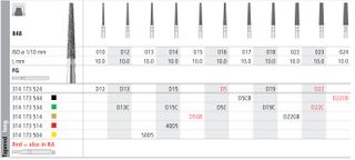 INTENSIV DIAMOND BUR D5 GOLD (848-015) FG/6