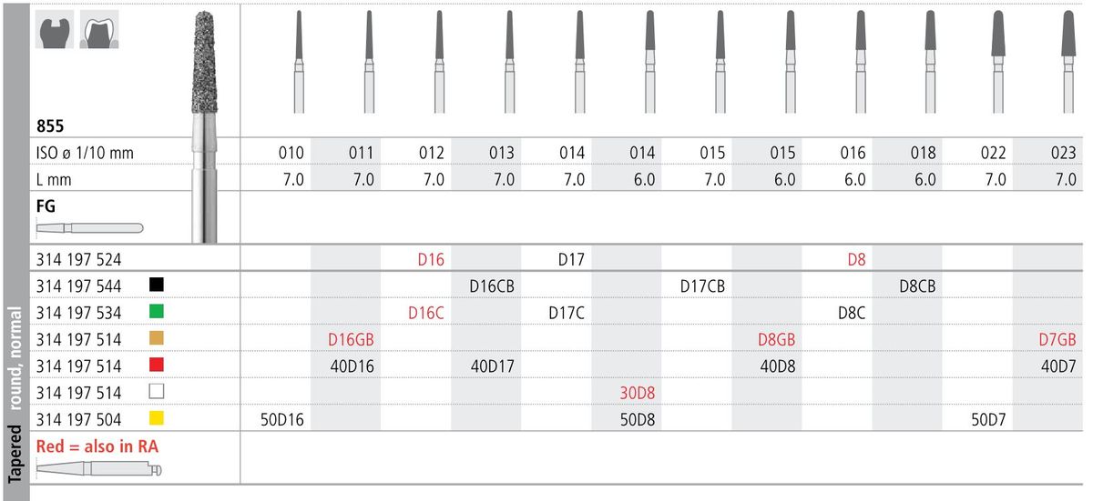 INTENSIV DIAMOND BUR D8 GOLD (855-015) FG/6