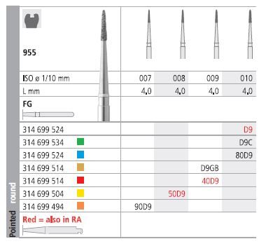 INTENSIV DIAMOND BUR D9 GOLD (955-009) FG/6