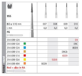 INTENSIV DIAMOND BUR D9 GOLD (955-009) FG/6