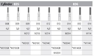 INTENSIV DIAMOND BUR 114 MINI STD (836-014) FG/6