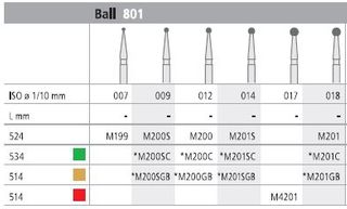 INTENSIV DIAMOND BUR 200 MINI STD (801-012) FG/6