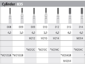 INTENSIV DIAMOND BUR 204 MINI STD (835-014) FG/6