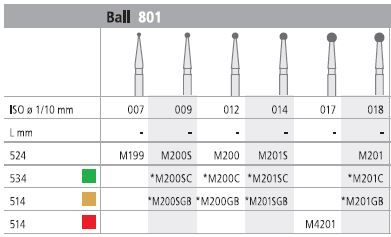 INTENSIV DIAMOND BUR 199 MINI STD (801-007) FG/6