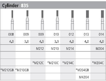 INTENSIV DIAMOND BUR 214 MINI CRSE (835-012) FG/6