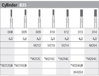 INTENSIV DIAMOND BUR 214 MINI CRSE (835-012) FG/6