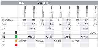 INTENSIV DIAMOND BUR 218 MINI STD (830R-010) FG/6