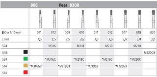 INTENSIV DIAMOND BUR 219 MINI CRSE (830R-012) FG/6