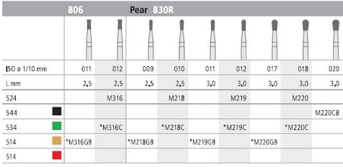 INTENSIV DIAMOND BUR 219 MINI STD (830R-012) FG/6