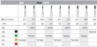 INTENSIV DIAMOND BUR 219 MINI STD (830R-012) FG/6