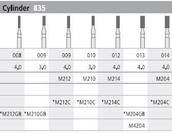 INTENSIV DIAMOND BUR 212 MINI STD (835-009) FG/6