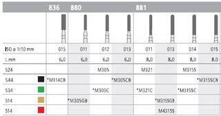 INTENSIV DIAMOND BUR 321 MINI CRSE (881-011) FG/6