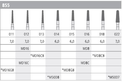 INTENSIV DIAMOND BUR D16C MINI CRSE (855-012) FG/6