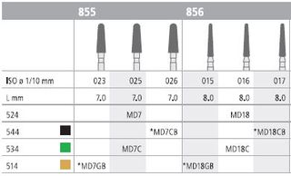 INTENSIV DIAMOND BUR D18 MINI CRSE (856-016) FG/6