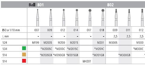 INTENSIV DIAMOND BUR 300S MINI STD (802-009) FG/6