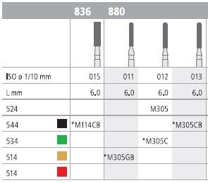 INTENSIV DIAMOND BUR 305 MINI STD (880-012) FG/6