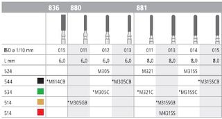 INTENSIV DIAMOND BUR 315S MINI CRSE (881-014) FG/6