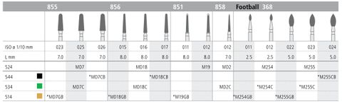 INTENSIV DIAMOND BUR D2F MINI STD (858-012) FG/6