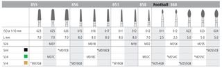 INTENSIV DIAMOND BUR D2F MINI STD (858-012) FG/6