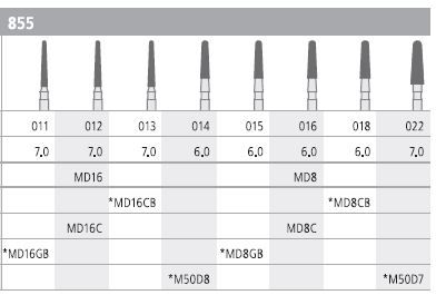 INTENSIV DIAMOND BUR D8 MINI CRSE (855-016) FG/6