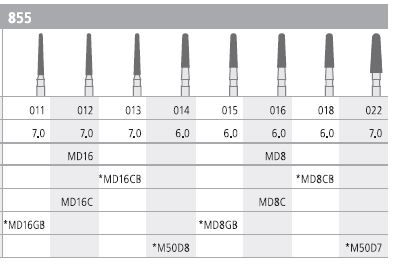 INTENSIV DIAMOND BUR D8 MINI STD (855-016) FG/6