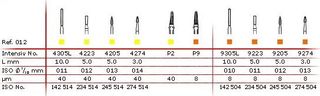 INTENSIV CERAMIC FINISHING SET 012 FG