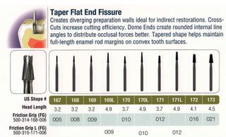 171L-5 FG JET CARBIDE PL FISS TAPER L 5