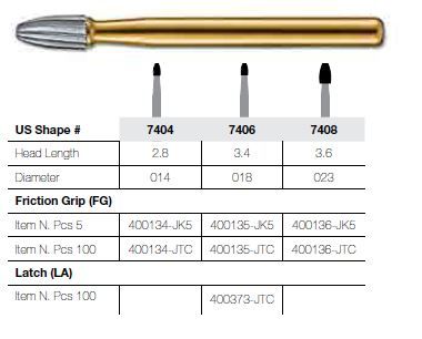 7406-5 FG JET CARBIDE EGG T&FIN PKT 5