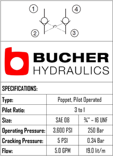 POCD-08-N-C-0  DUAL PILOT OPERATED CHECK CARTRIDGE VALVE - 08