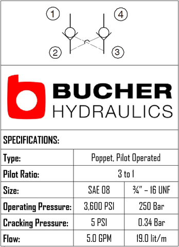 POCD-08-N-C-0  DUAL PILOT OPERATED CHECK CARTRIDGE VALVE - 08