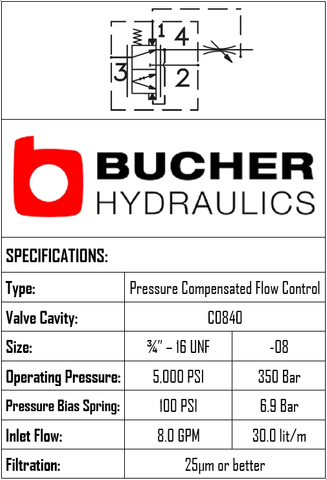 PODS-08-N-F-0-100  PRIORITY ON DEMAND SPOOL VALVE - 08