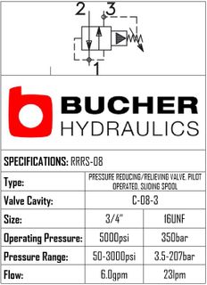 PRRS-08-N-S-0-30  PRESSURE REDUCING PILOT OPERATED VALVE- 08