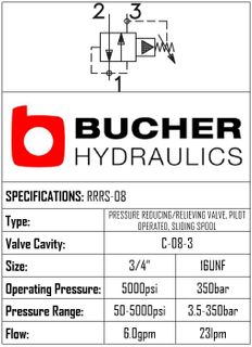 PRRS-08-N-S-0-50  PRESSURE REDUCING PILOT OPERATED VALVE- 08