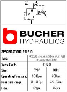 PRRS-10-N-S-0-15  PRESSURE REDUCING PILOT OPERATED VALVE - 10