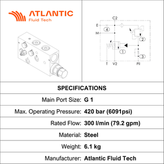 O/CENTRE VALVE, BSPP 1", 300 LPM, 420 BAR, INLINE LH