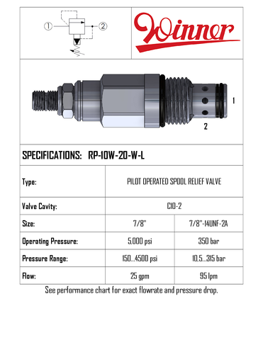 RELIEF VALVE, PILOT OPERATED, SPOOL, C10-2, 95 LPM, 10-315 BAR