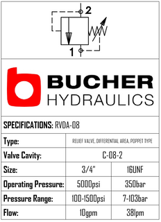 RVDA-08-N-S-0-15  DIFFERENTIAL AREA RELIEF VALVE - 08