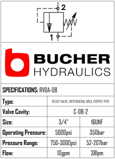 RVDA-08-N-S-0-30  DIFFERENTIAL AREA RELIEF VALVE - 08