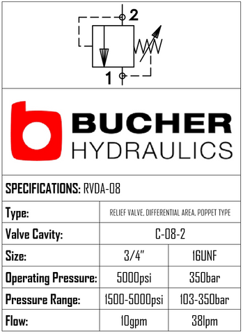 RVDA-08-N-S-0-50  DIFFERENTIAL AREA RELIEF VALVE - 08