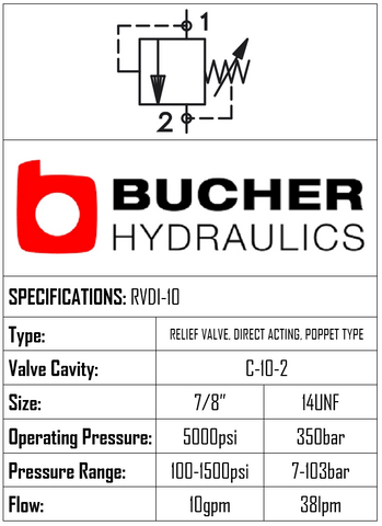 RVDI-10-N-S-0-15  DIRECT ACTING RELIEF VALVE - 10