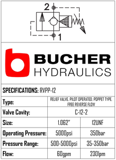 RVPP-12-N-S-0-50  RELIEF VALVE PILOT OPERATED, POPPET TYPE, FREE REVERSE FLOW