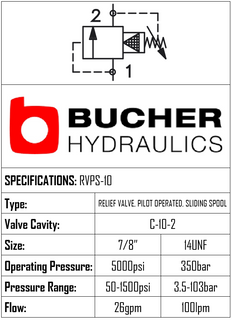 RVPS-10-N-S-0-15  RELIEF VALVE PILOTED SPOOL - 10