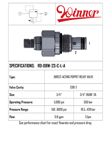 RELIEF VALVE, DIRECT ACTING, C08-2, 3 LPM, 10-420 BAR