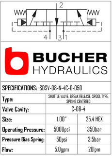 SDSV08NC4CO-050  BRAKE RELEASE SHUTTLE  VALVE - 08