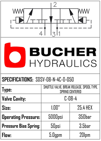 SDSV08NC4CO-050  BRAKE RELEASE SHUTTLE  VALVE - 08